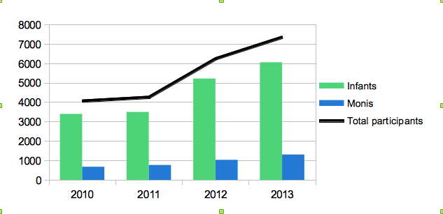 evolucio-participants-esplais